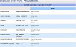 Girone B Girone B
